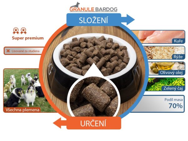 680_75c0420518b4dc-top-meat.jpg Bardog Top Lamb 60 15 kg – lisované granule pre psy
