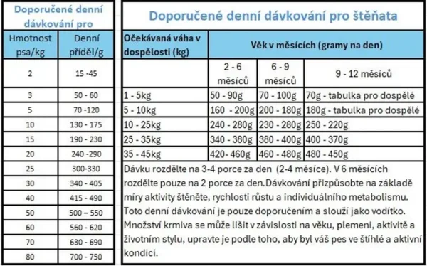 stiahnut-10_vysledok.webp Prince Hypoallergenic Fish 12 kg – granule pre psy