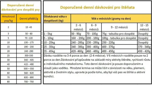 stiahnut-2_vysledok.webp Prince Hypoallergenic Duck 12 kg – granule pre psy