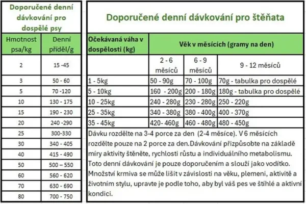 stiahnut-6_vysledok.webp Prince Hypoallergenic Lamb 12 kg – granule pre psy